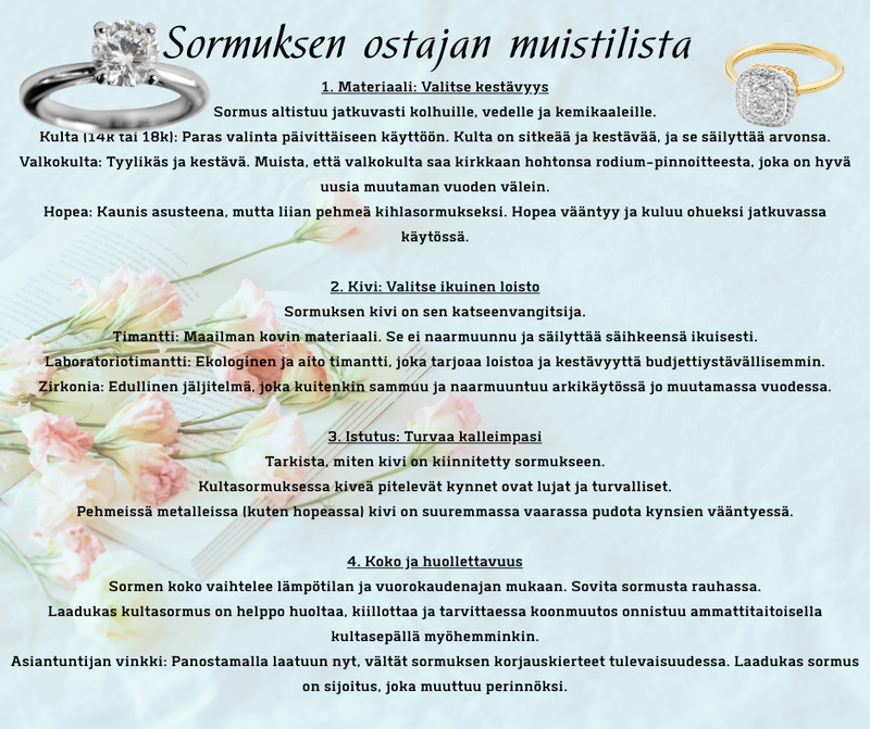 Sormuksen ostajan muistilista